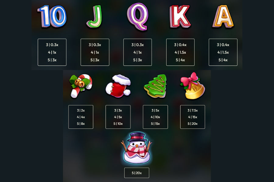 symbols and payouts of the xmas link slot